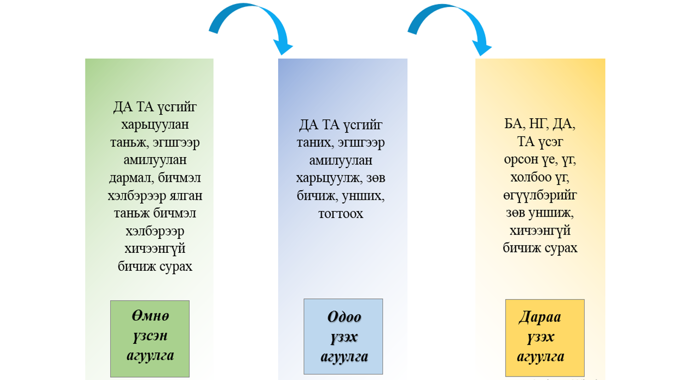 Мэдлээ | Цахим контент